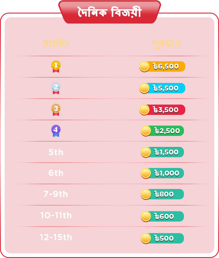 Prizes and Rewards