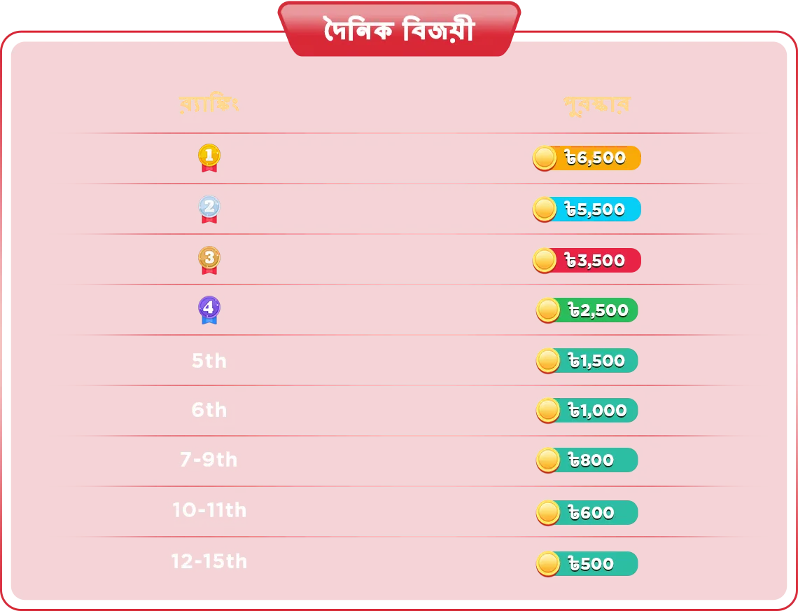 Prizes and Rewards